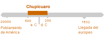 Período de Chupícuaro