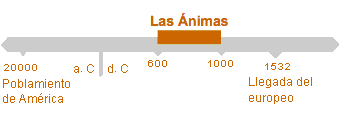 Período de Las Ánimas