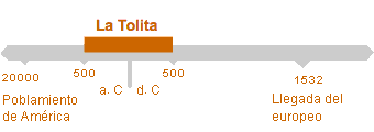 Período de La Tolita