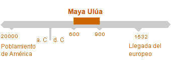 Período de Maya Ulúa