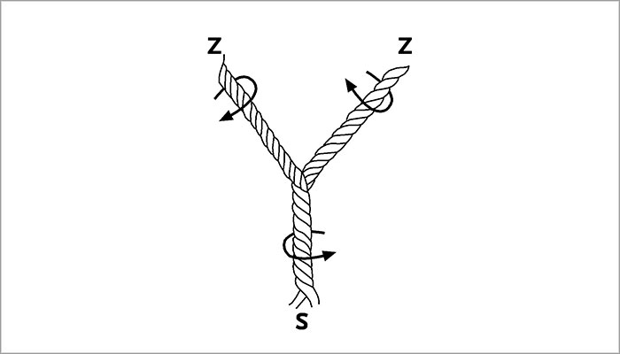 Diagrama de hilado