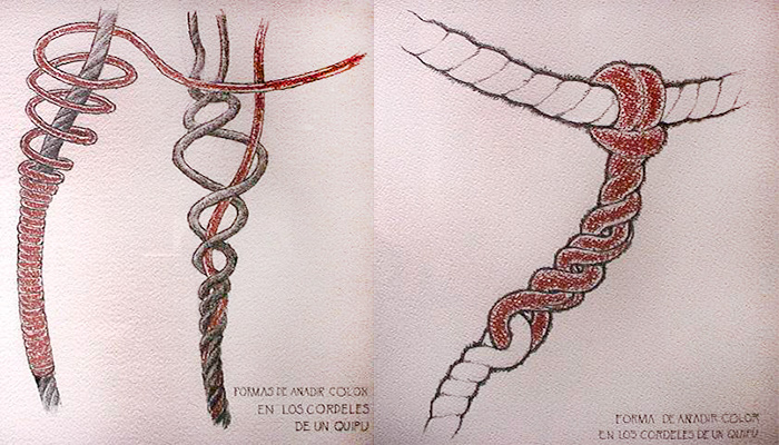 Dos formas de añadir color a los hilados. Dibujo, José Pérez de Arce.