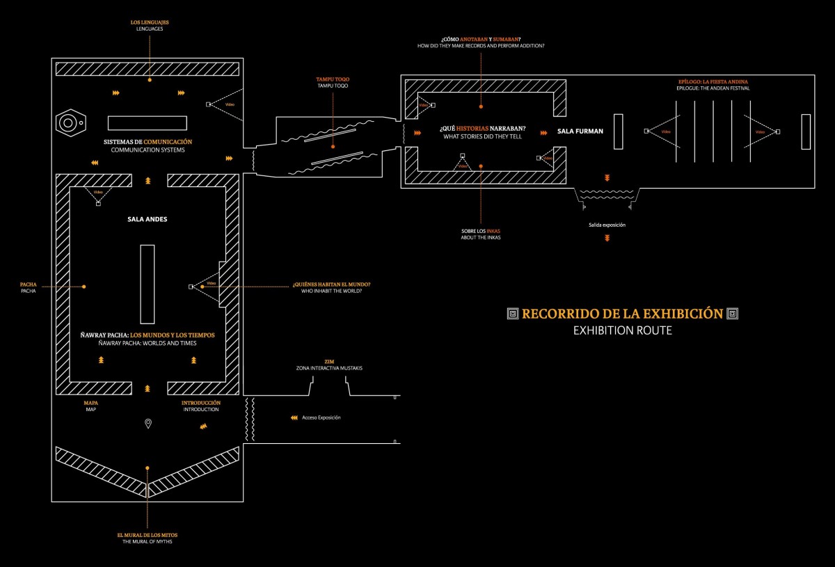 Plano de recorrido de la exhibición.